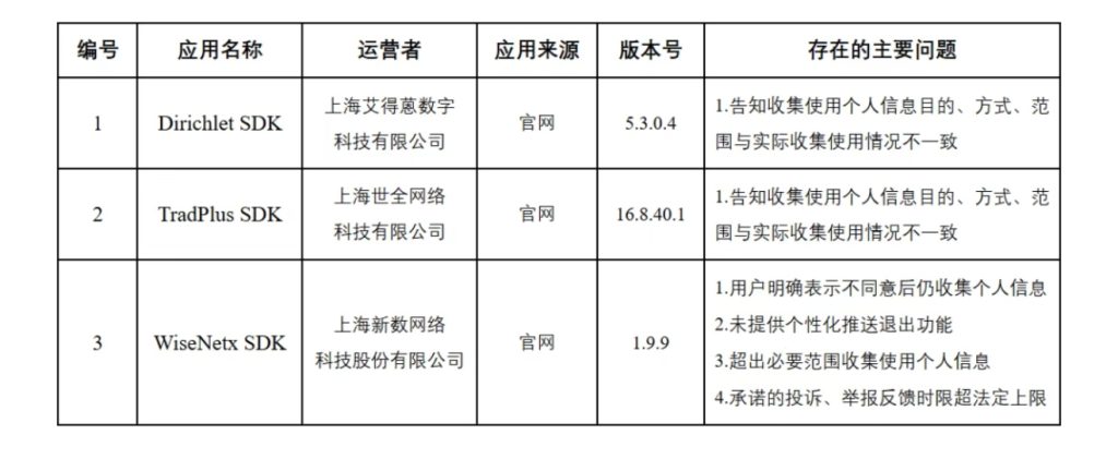 上海市网信办组织对属地App、小程序等服务产品收集使用个人信息行为进行检测，现对有关问
